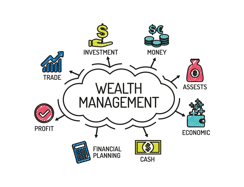 Wealth Planning