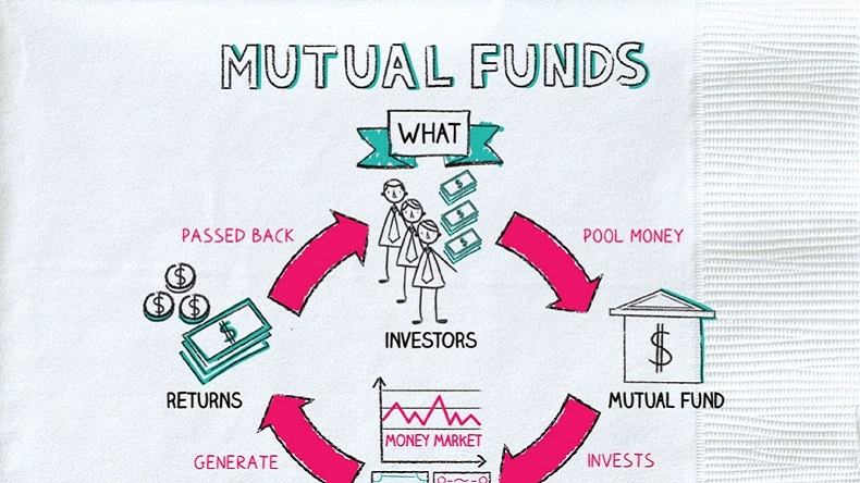 MUTUAL FUND