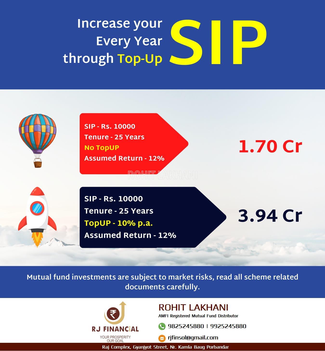 MUTUAL FUNDS - SIP