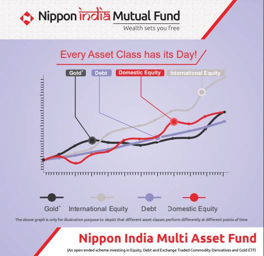 NIPPON INDIA MULTI ASSET FUND