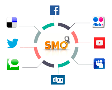 SMO ( Social Media Optimization )