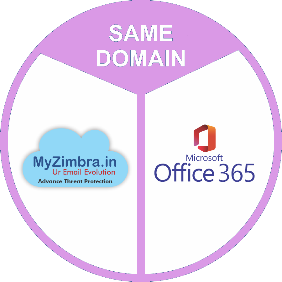 Hybrid Email Service